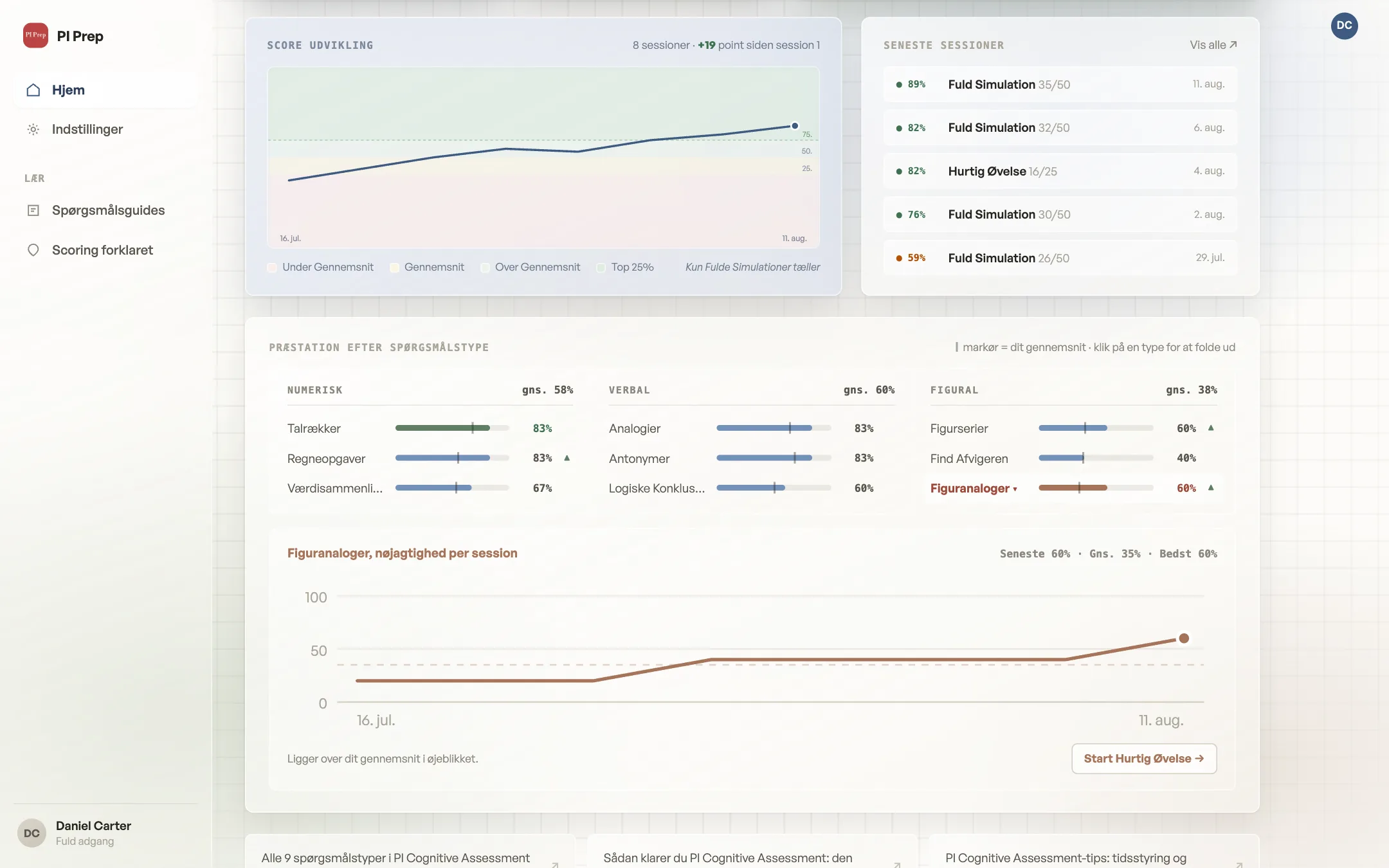 Progress page with score history chart