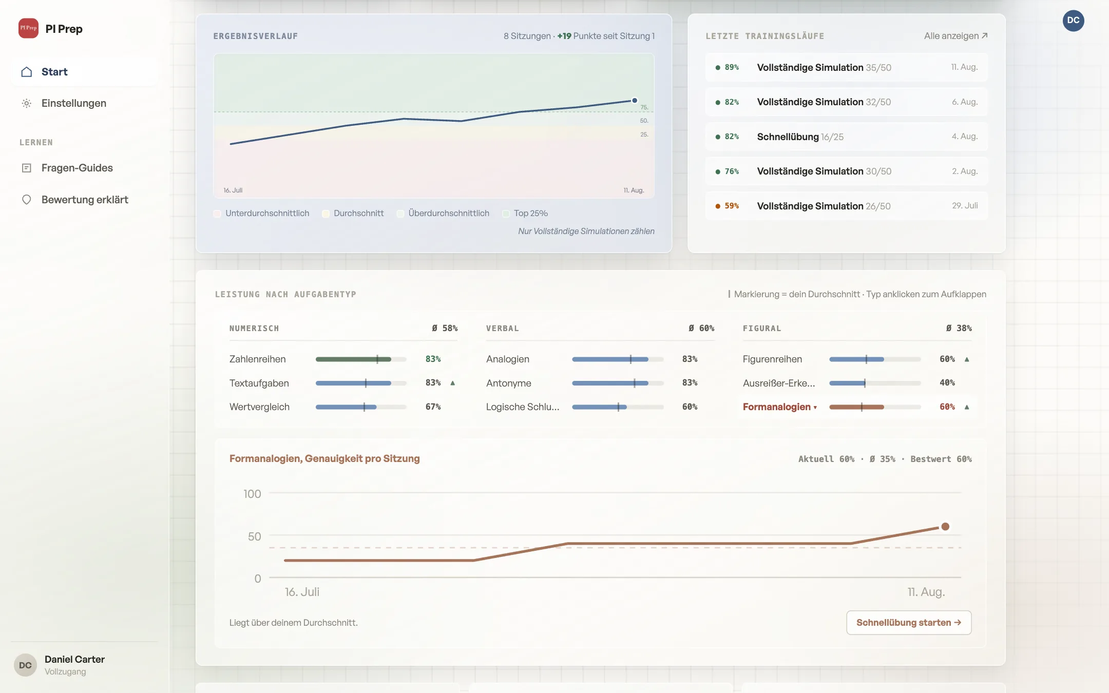 Progress page with score history chart