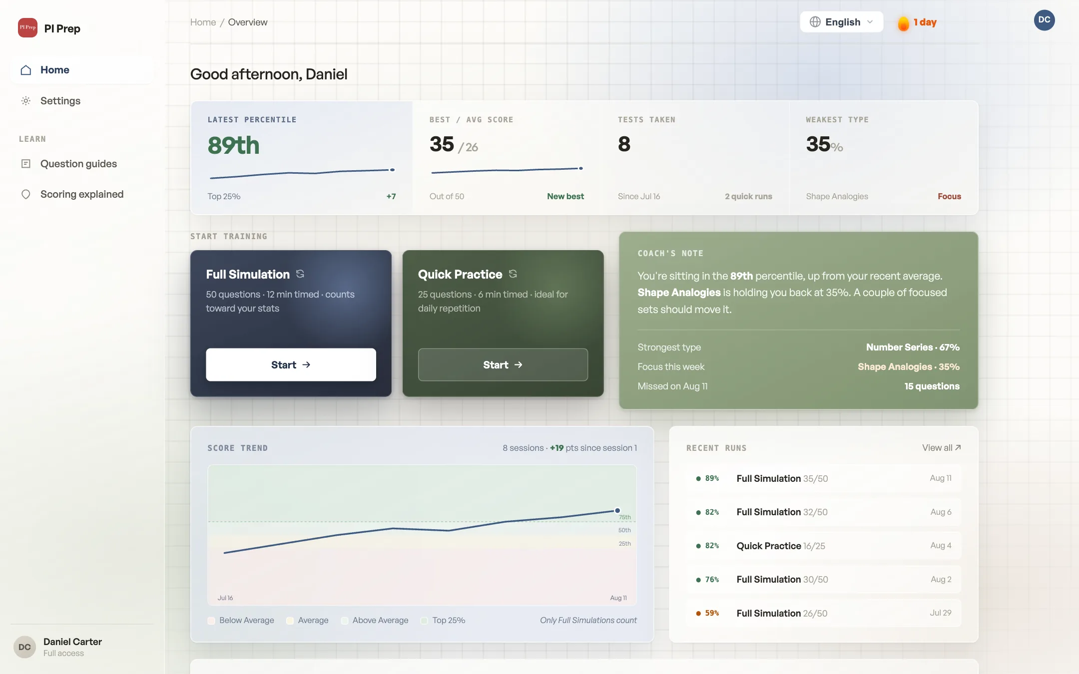 User dashboard