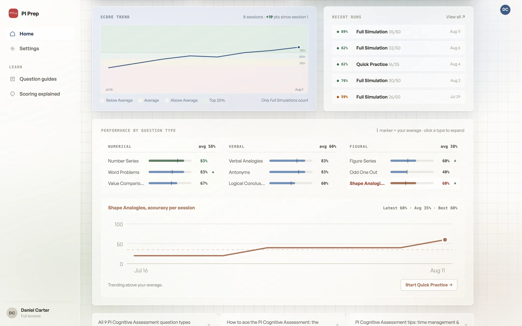 Progress page with score history chart
