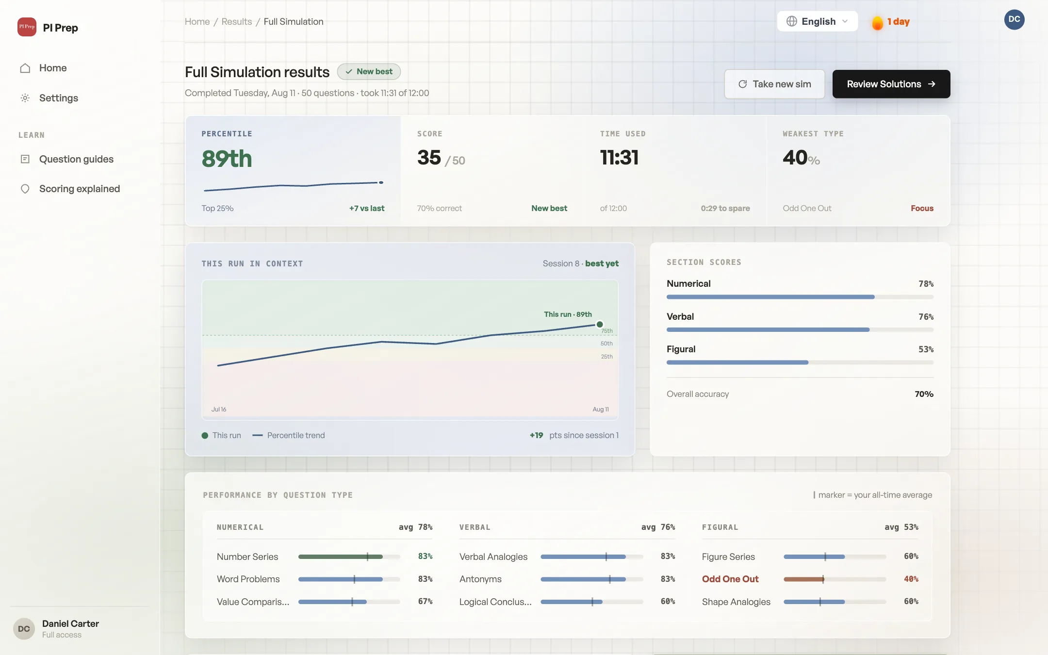Results page with score breakdown