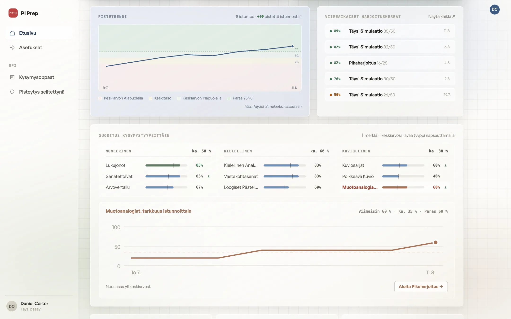 Progress page with score history chart