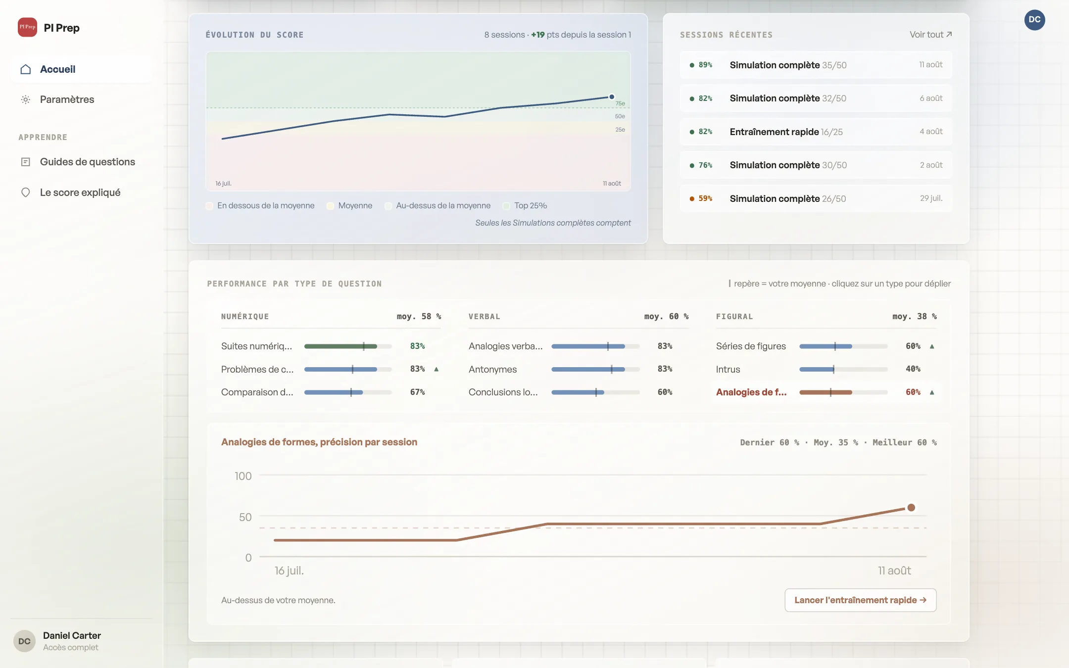 Progress page with score history chart