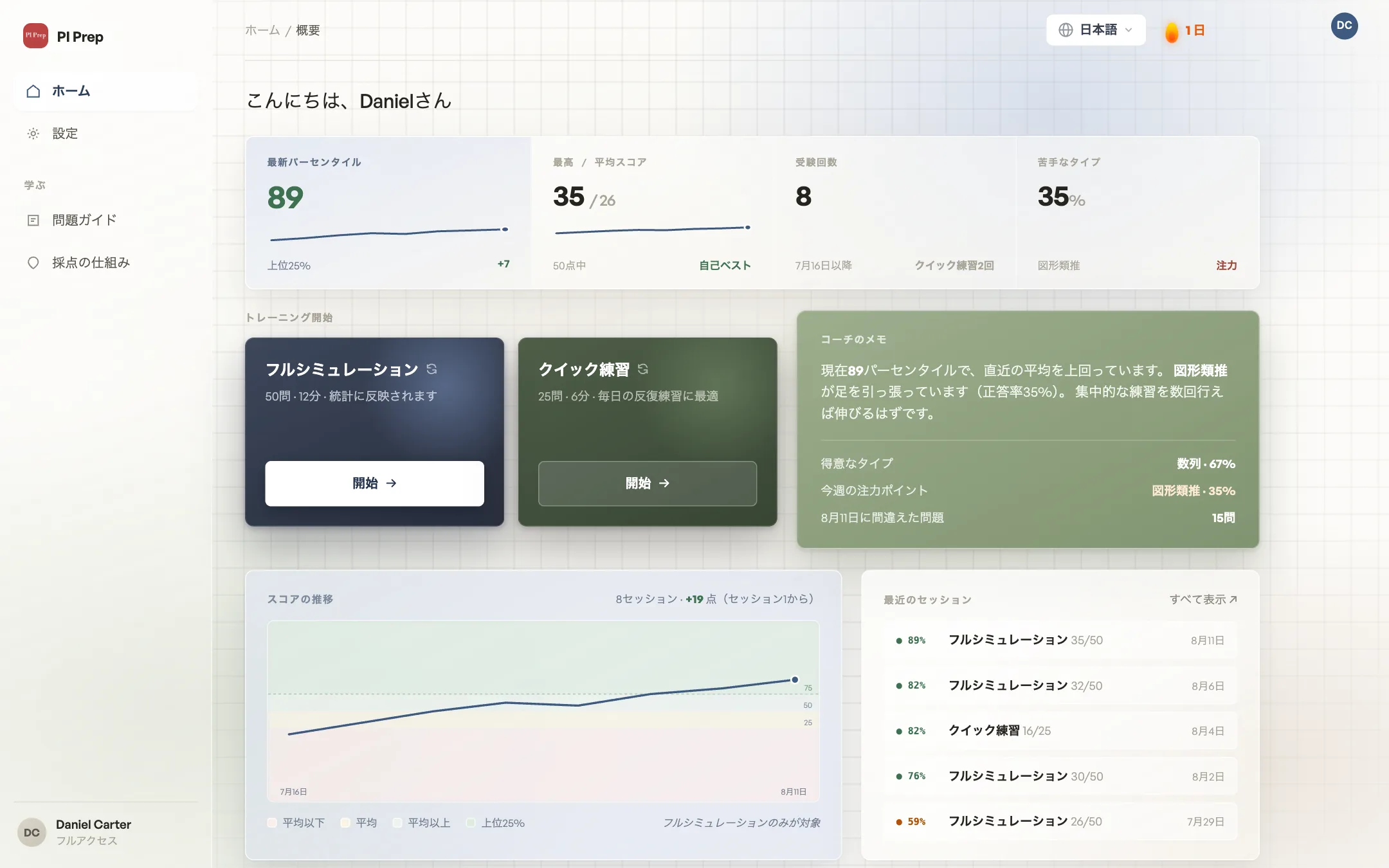 User dashboard