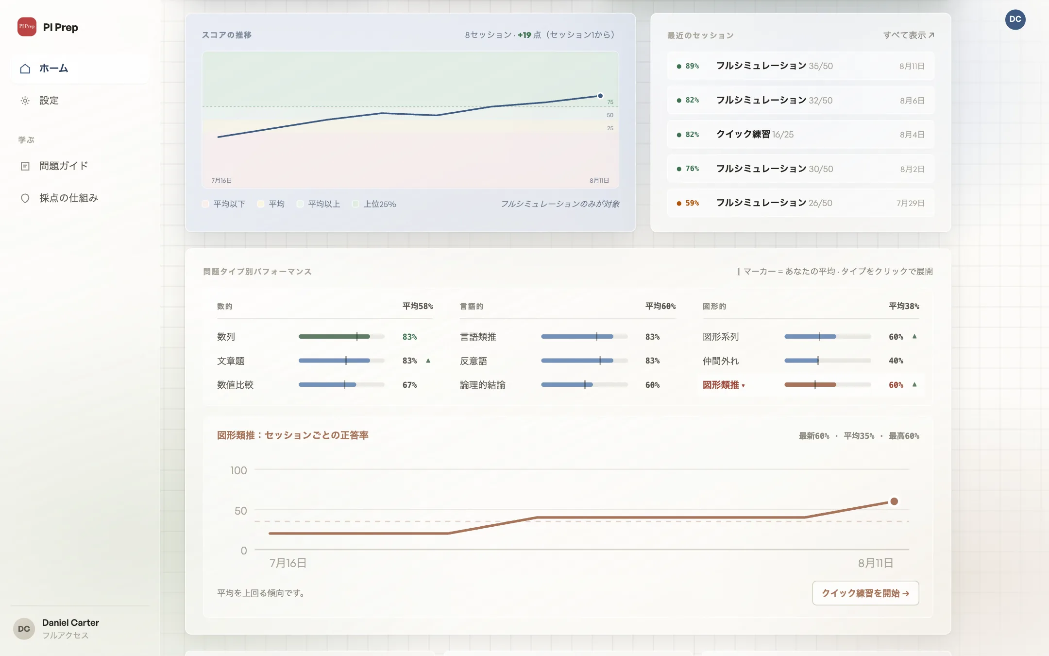 Progress page with score history chart