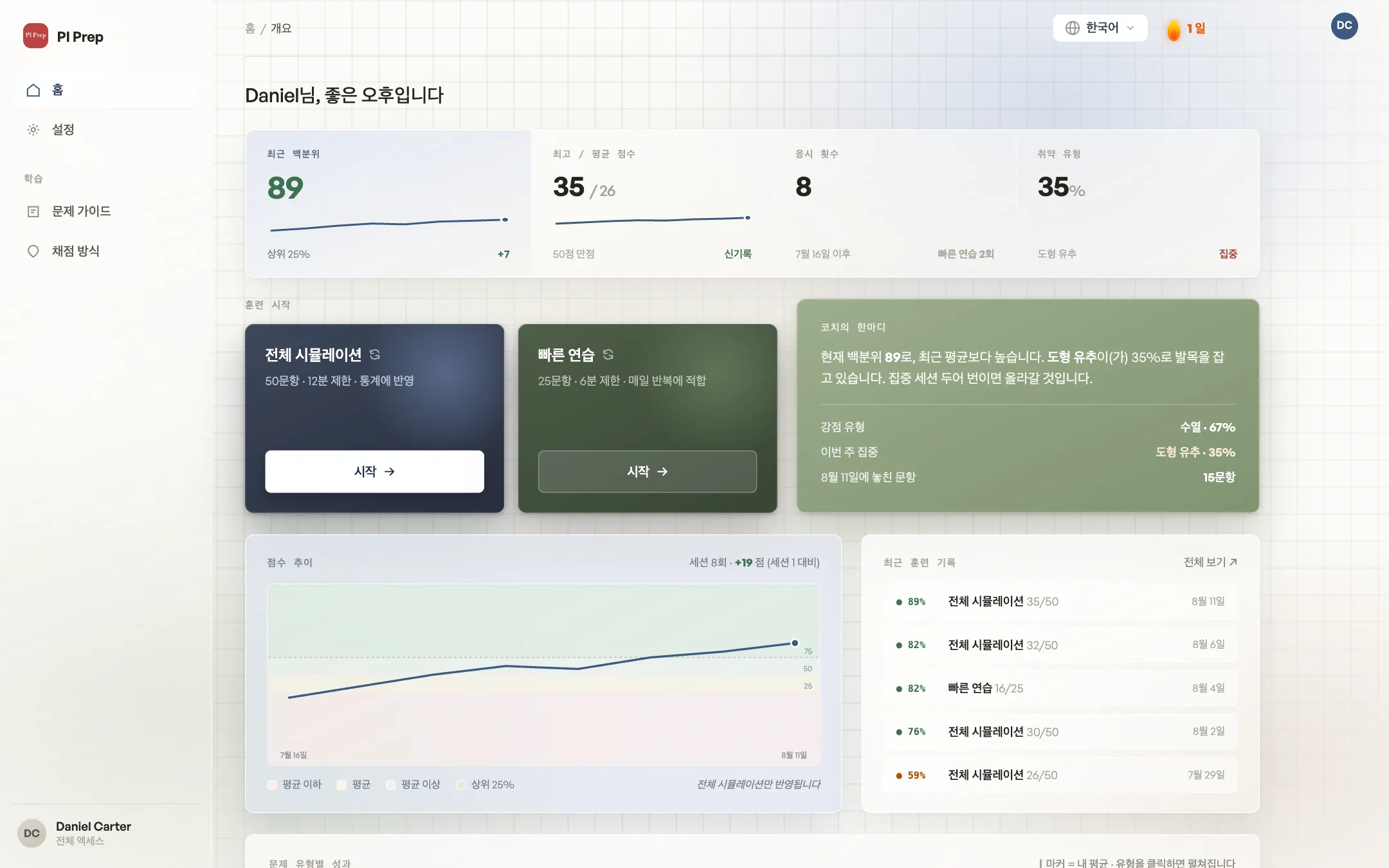 User dashboard