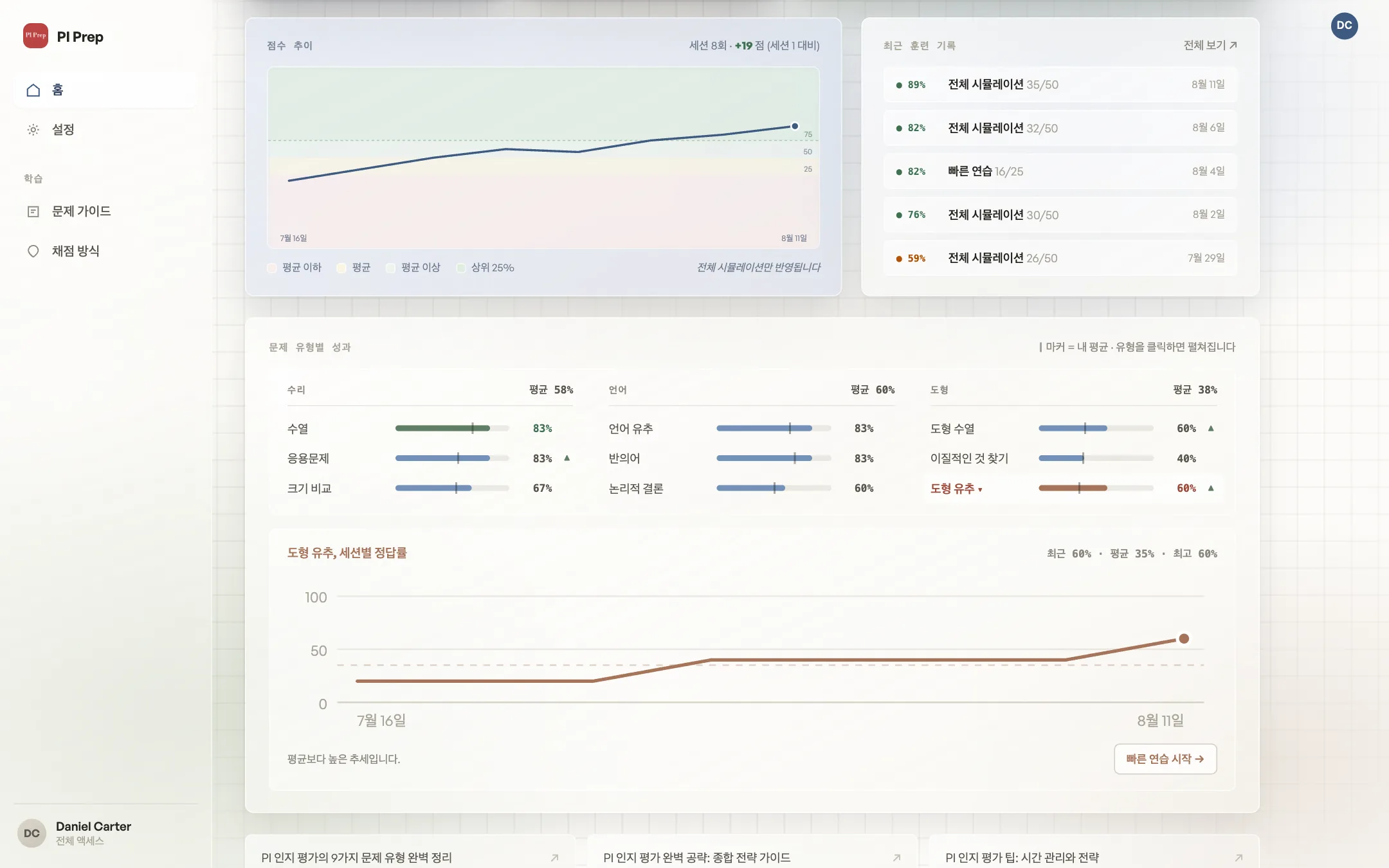 Progress page with score history chart