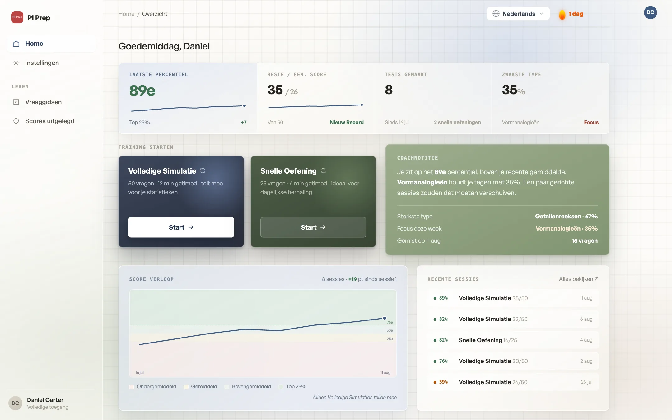 User dashboard