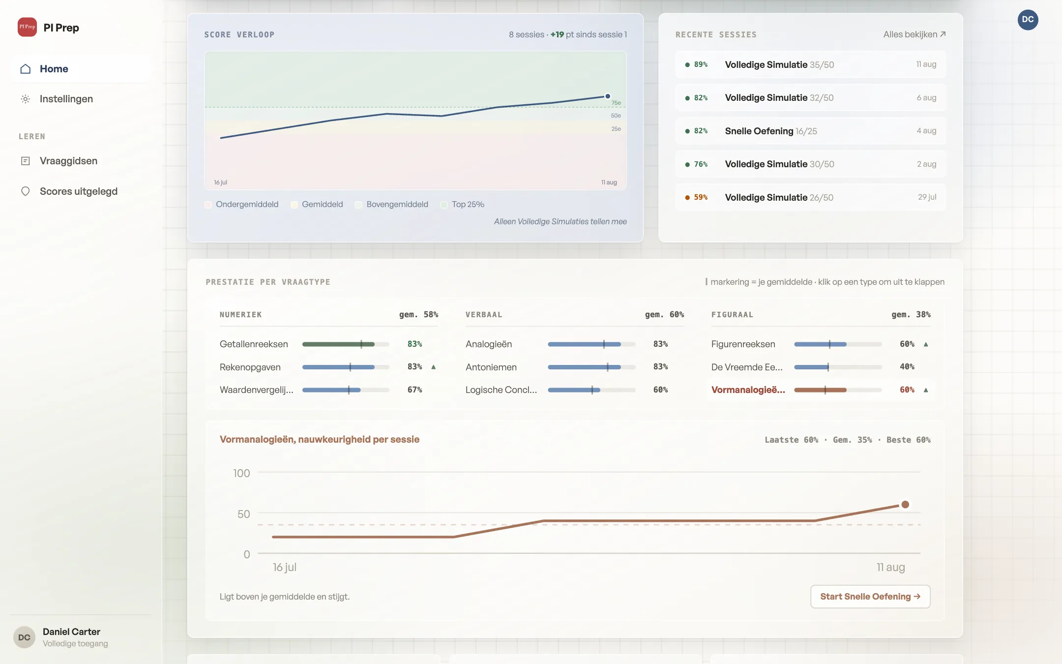 Progress page with score history chart