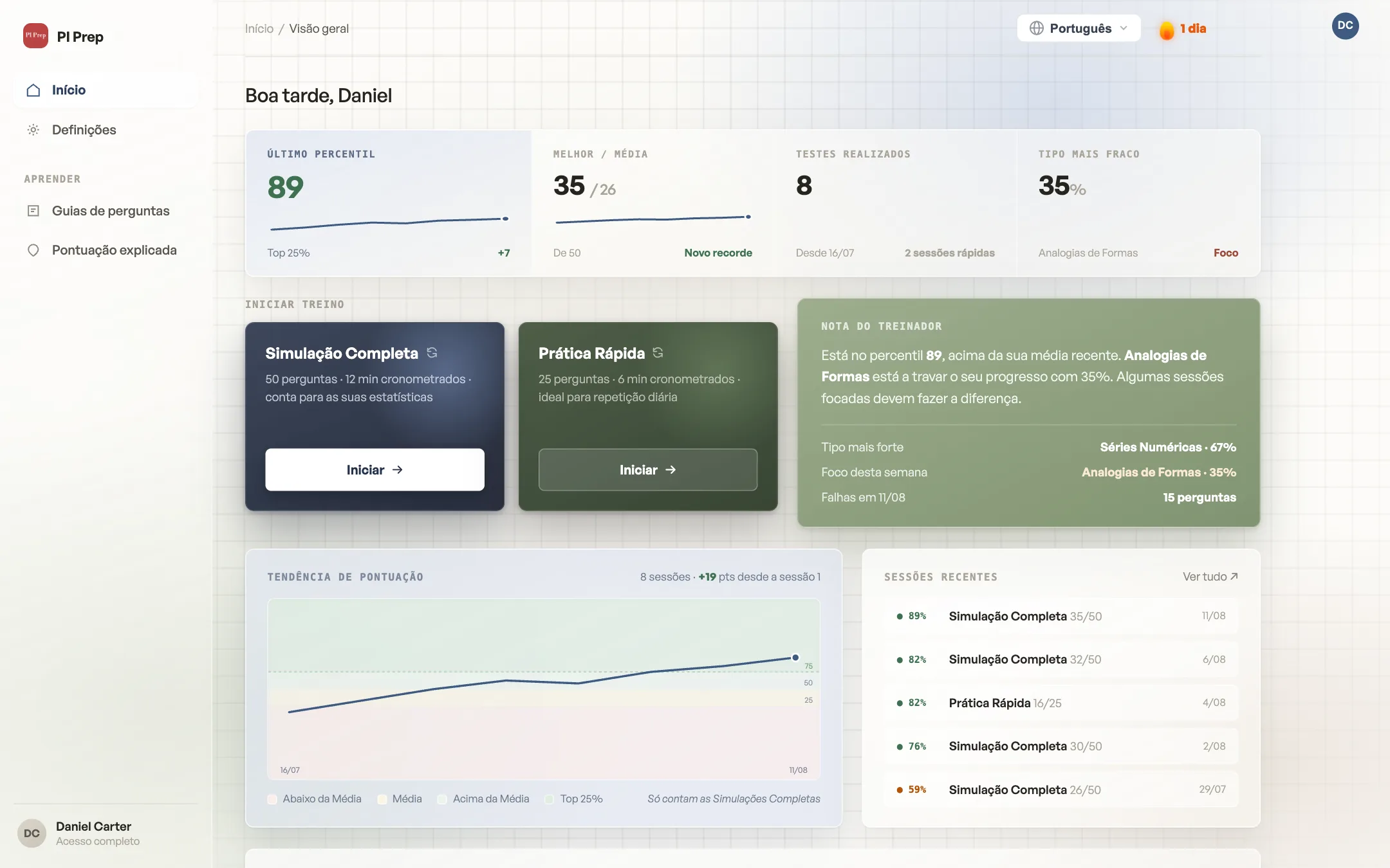 User dashboard