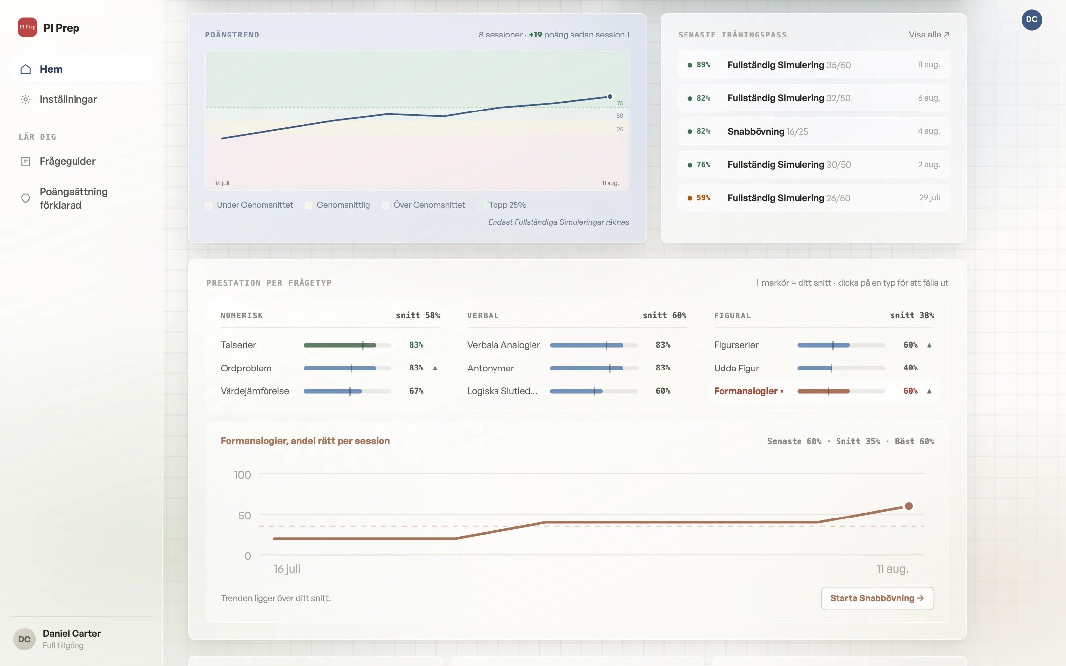 Progress page with score history chart